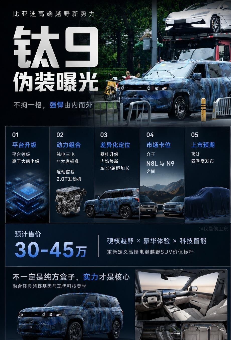 去年这个时候，大家还在争论方盒子是不是一阵风。现在看看方程豹的成绩单，钛系列已经