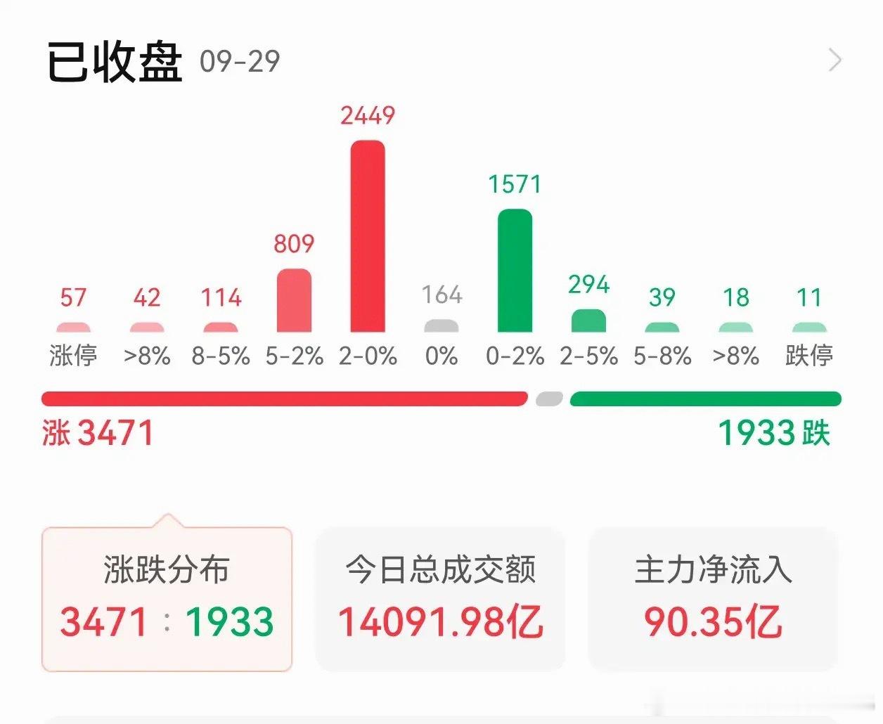 A股最急需改变，也最容易改变的是交易时间。不是什么每天延长半小时，而是减少调休休