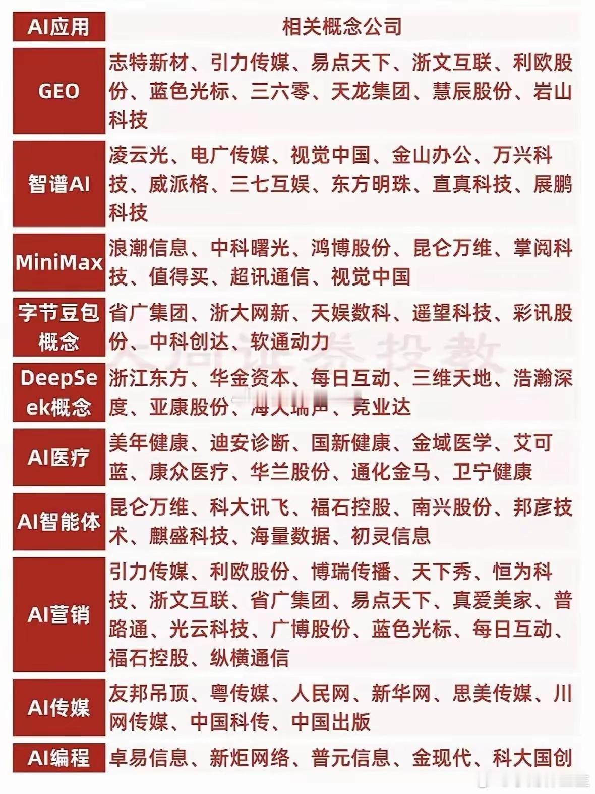 未来发展，AI智能成为天下大势，股市里大量牛股涌现一点不奇怪。就拿2025年来说