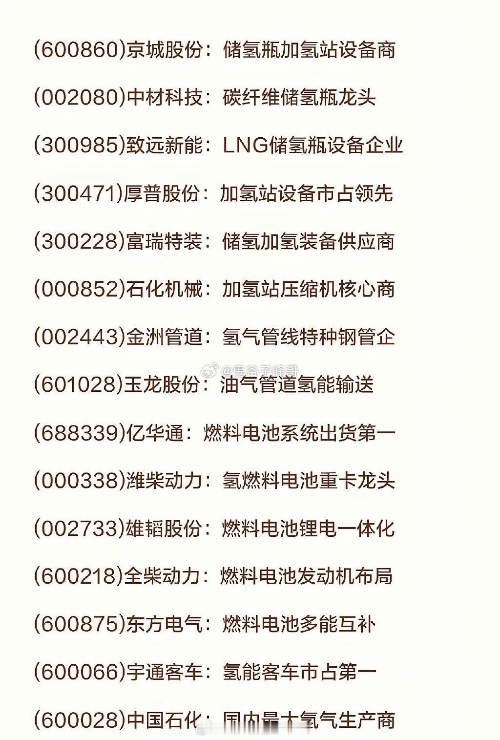 未来能源之氢能源概念股。