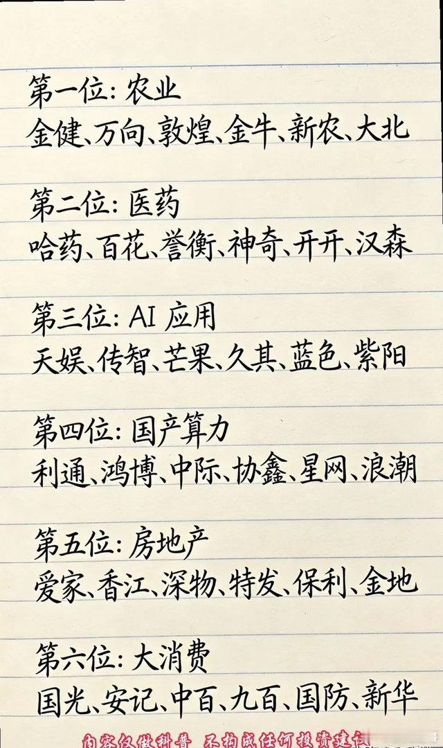 9月A股六大方向梳理，主线清晰，值得收藏市场轮动加快，不少朋友纠结接下来该重点关注哪些赛道。整理了六