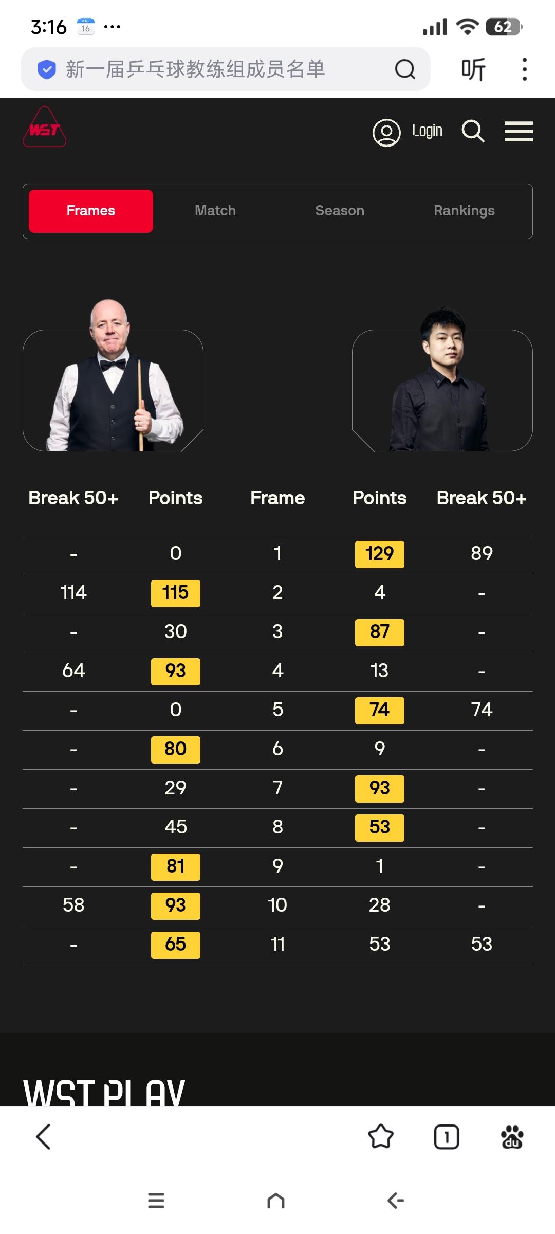 5-3率先来到赛点被三连鞭逆转出局!1月16日凌晨，斯诺克大师赛第一场1/4决