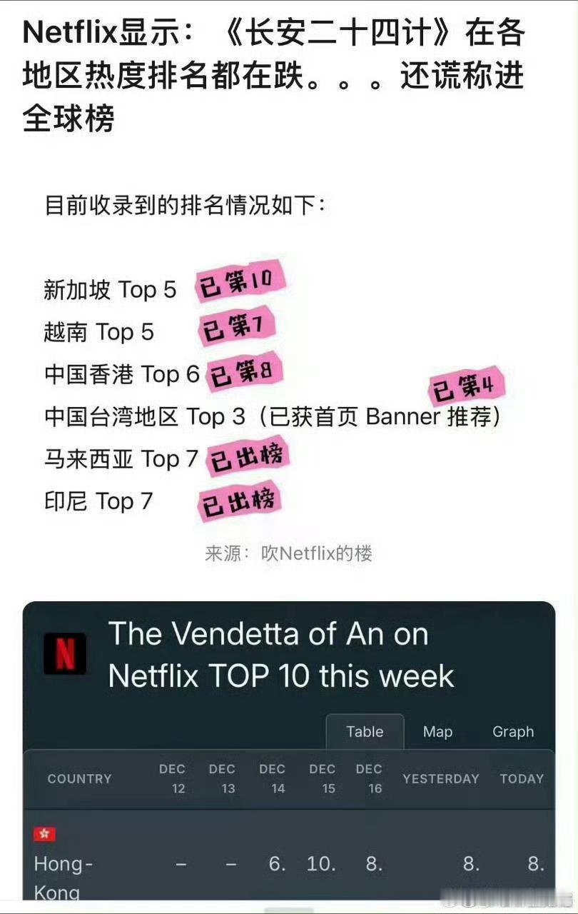 从国内扑到国外，全方位的扑……