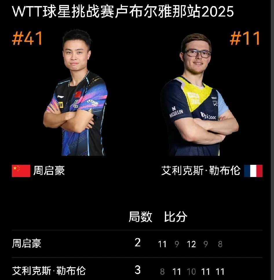 周启豪1/4决赛挑战勒布伦，从第一局到第四局，看得人手心冒汗，每局比分都很接近，