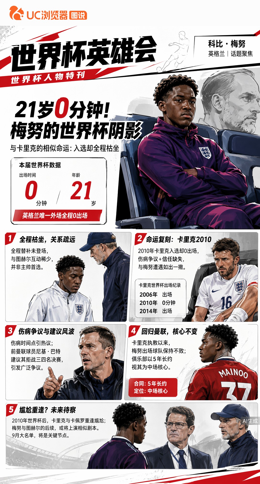 21岁梅努世界杯全程零出场，英格兰唯一外场零出场背后的阴谋论