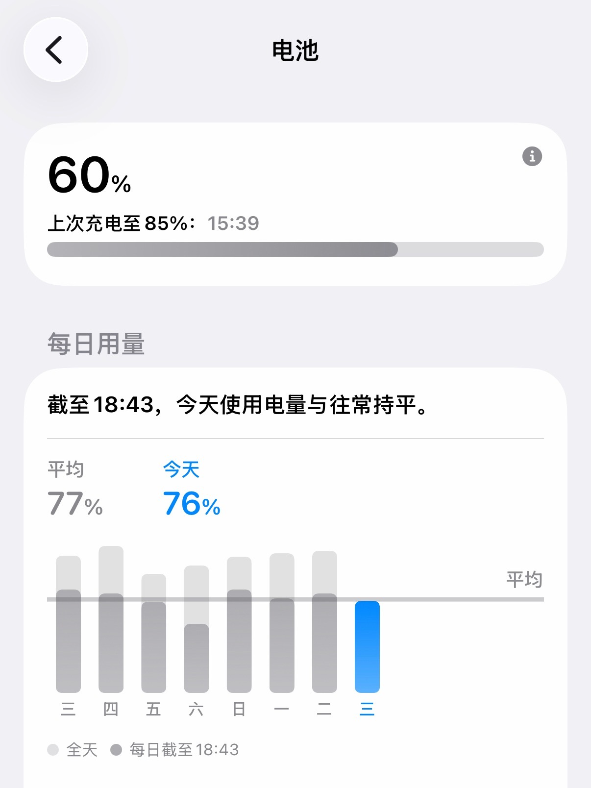 长期手机充电至100%会损伤电池不要低于20%、不要充100%…要这么多规矩干