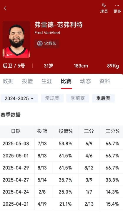 被拖入抢七，这个锅科尔背定了！巴特勒的采访揭开本场失利最大原因愚蠢的变阵！从3