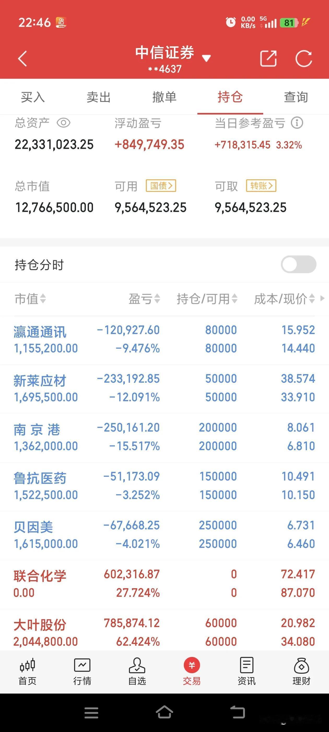实盘记录40天~5.6
