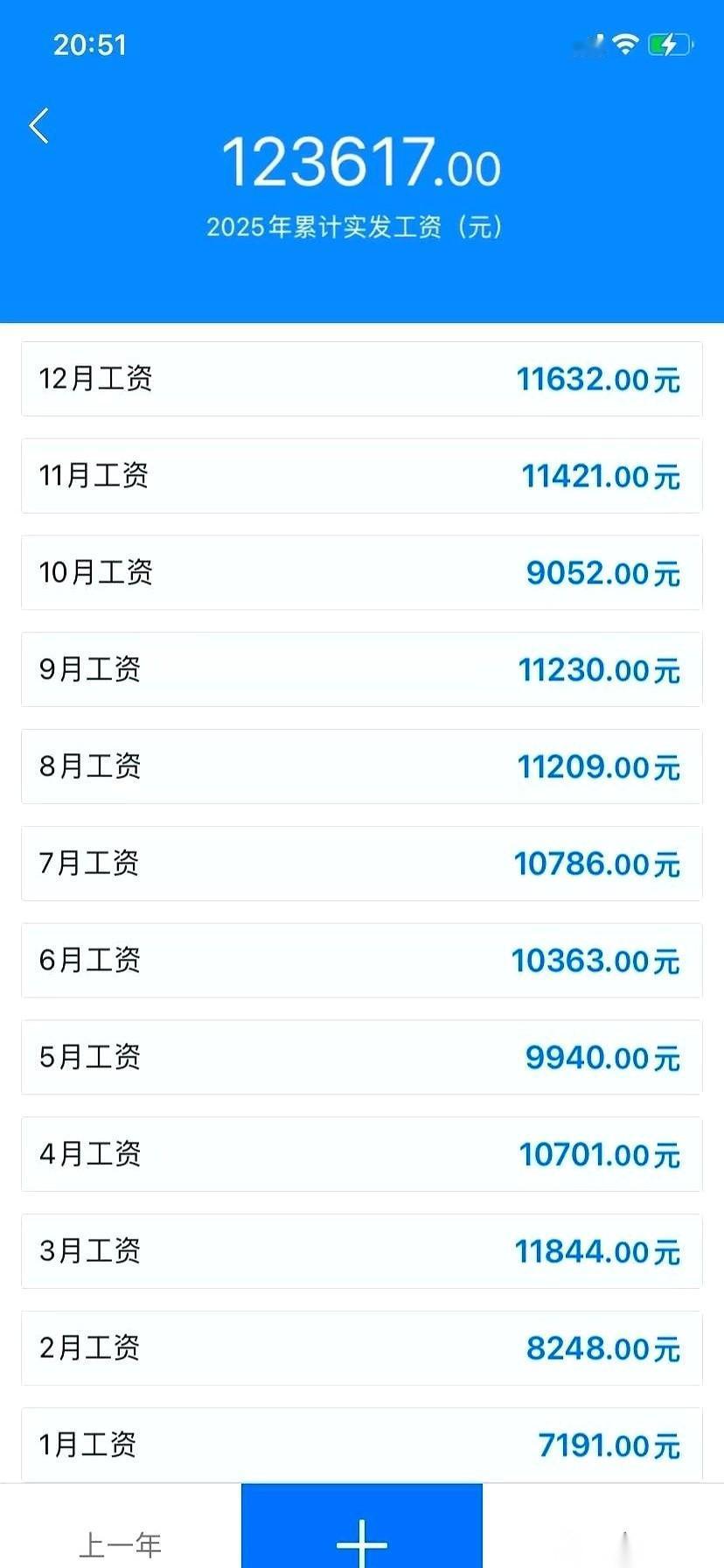 我跟你讲，这世上最魔幻的一件事，就是你的工资条。月薪一万，发下来的那一瞬间，感