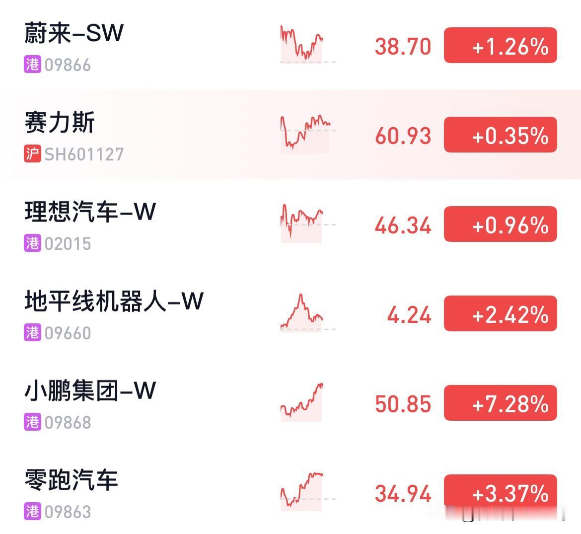 6月最后一天。各家6月销量战报明天就要发布。还是蛮关键的一个节点，2026