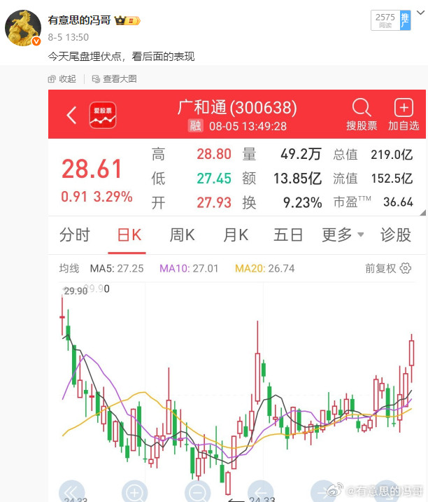 看图说话，广和通终于也是一根大阳线突破箱体，一直高抛低吸今天终于爆发，大家久等了