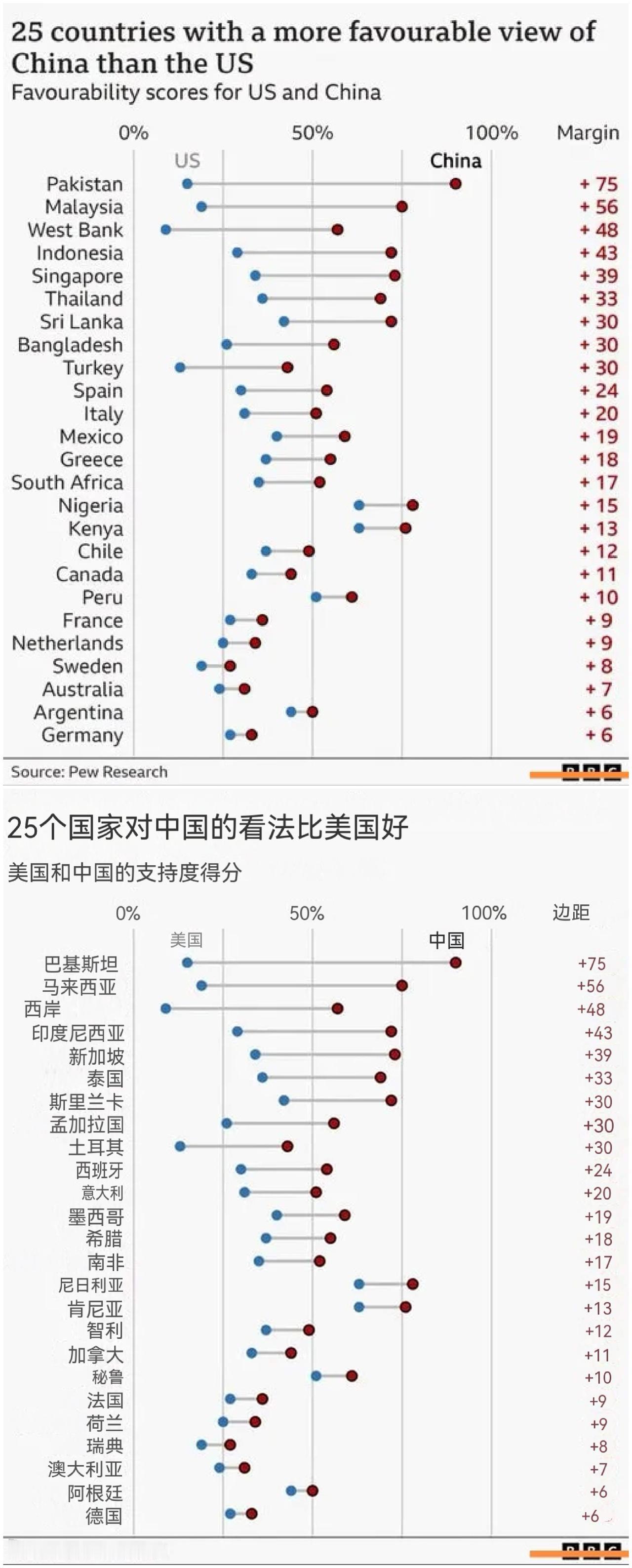 这份调查报告有几个很有意思的点：1、这是喜欢整天BB我们China的某媒体报道