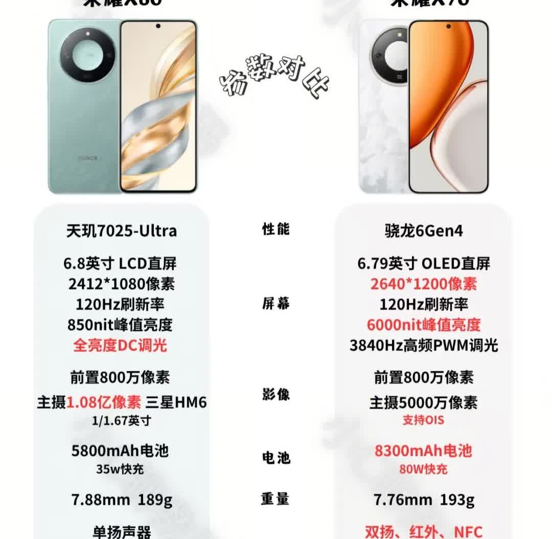 荣耀X70比上一代的荣耀X60都有哪些提升呢？接下来我们就看看，荣耀X7