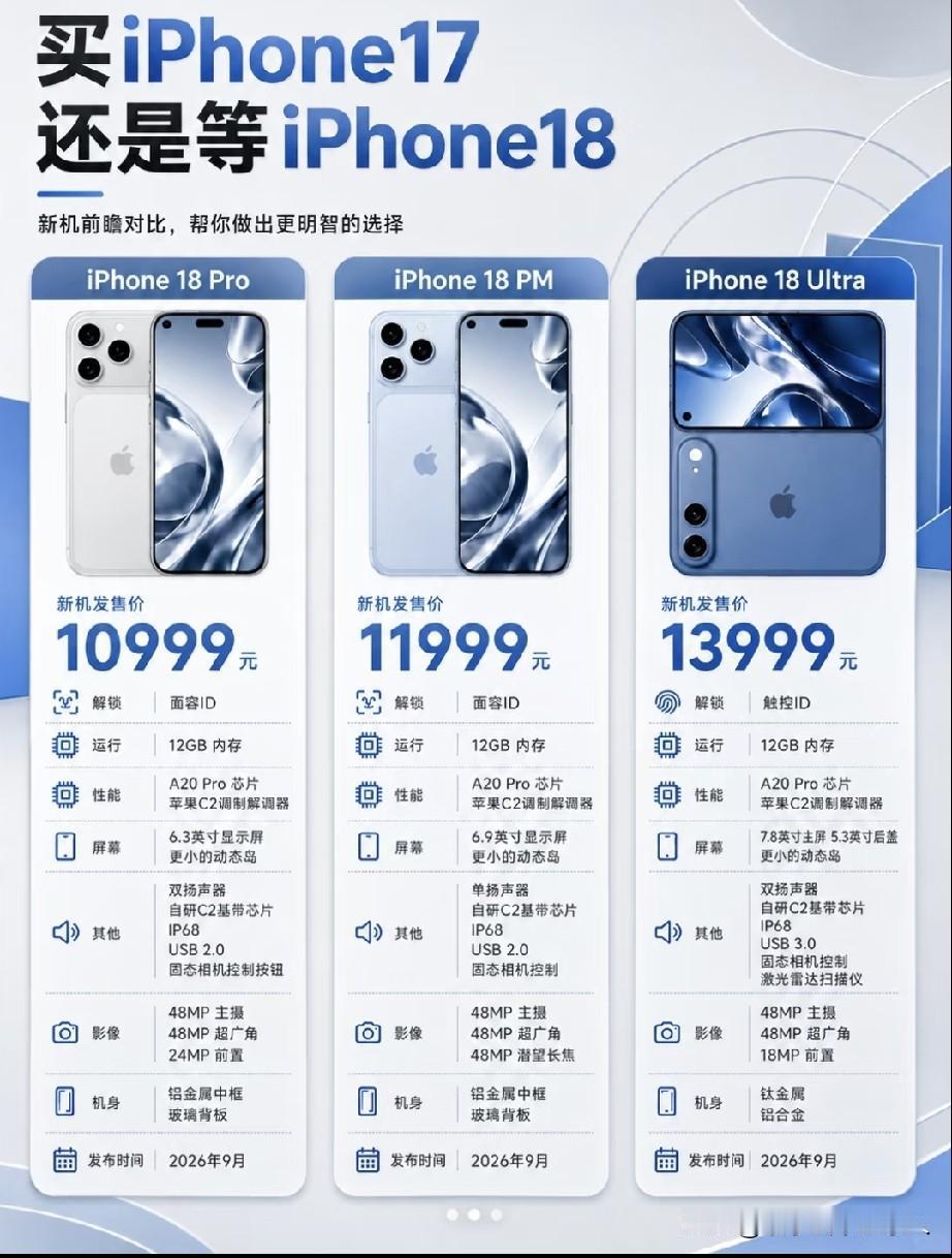 果粉看来，ip18