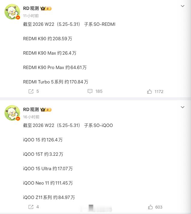 我们都说红米今年卖的不好，但这个不好只是相对红米本身而言尤其是红米K90Pro