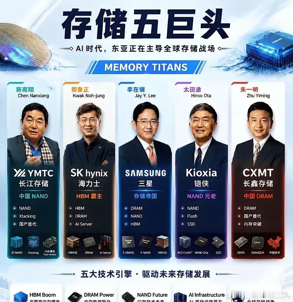 2026年，要说被美国打压最狠的中国企业，很多人第一反应是华为，其实还有武汉长江存储。谁也没料到，重