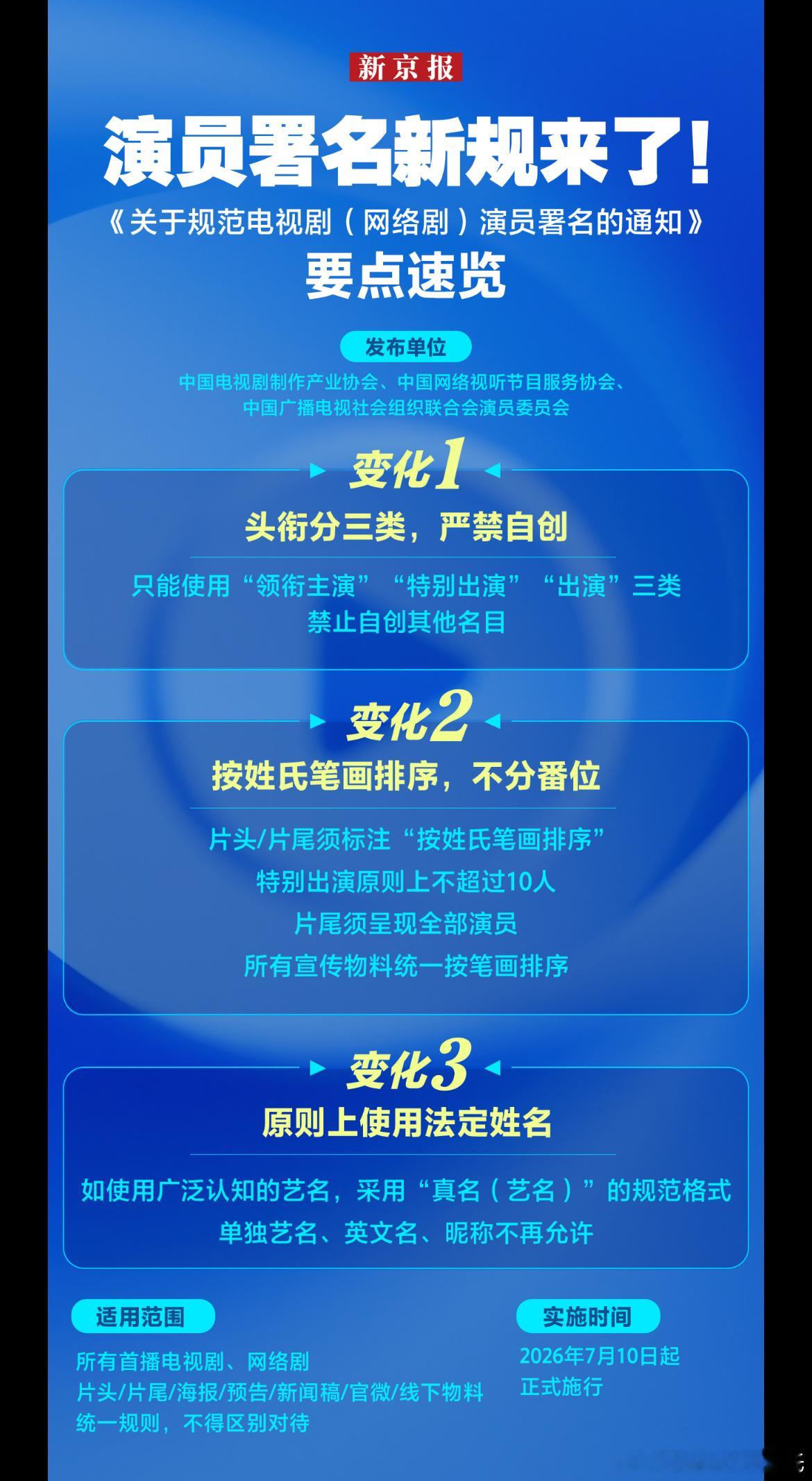 近期因为鹅厂2026大剧片单各剧发布，署名新规好多漏洞暴露出来了，肉眼可见并没
