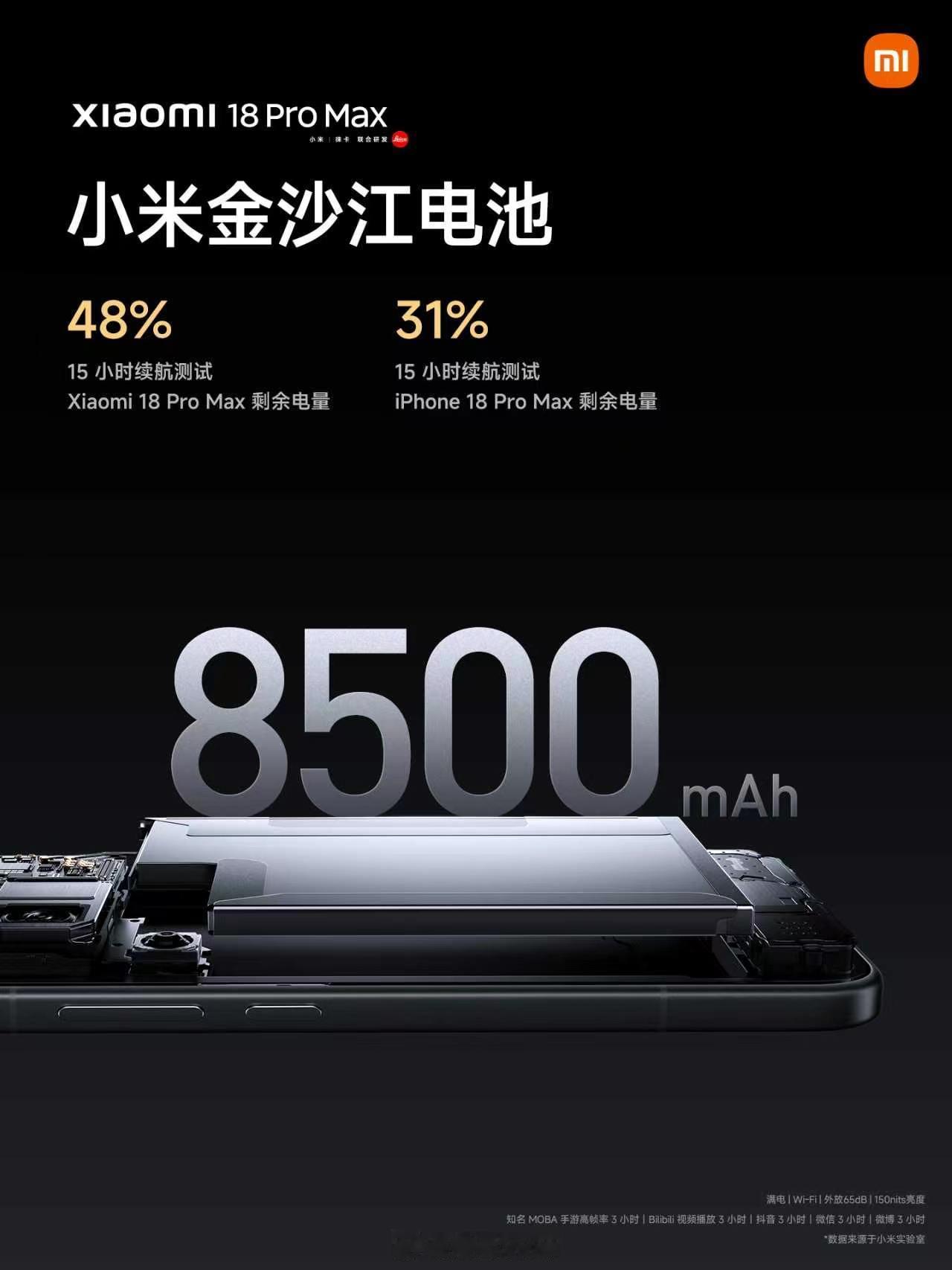 这代最没悬念的升级是电池，ProMax直接干到8500mAh，Pro也有700