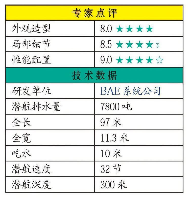 每天认识一件兵器英国“机敏”级潜艇“机敏”级潜艇是英国正在建造的新一代攻击型核