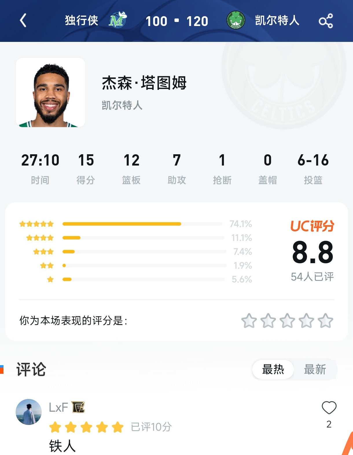 铁人回归！16中6仅15分却获评8.8分？看懂塔图姆评分背后的“潜规则”