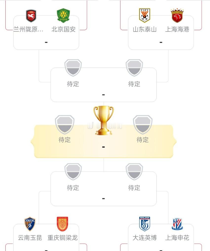 足协杯八强出炉国安还是全华班，还是去大西北，别重蹈上次覆辙就行海港和泰山，谁晋级
