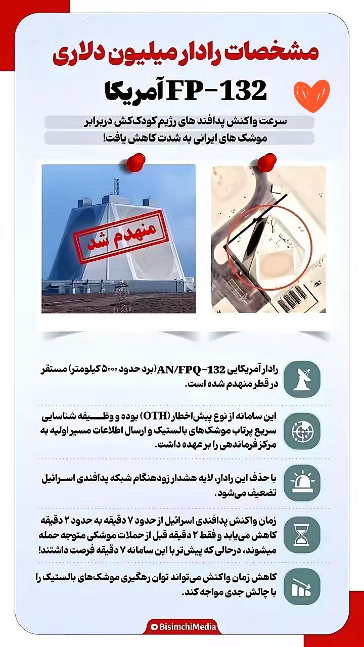 半岛电视台报道称，卡塔尔国防部向其证实，伊朗伊斯兰革命卫队（IRGC）摧毁了美军