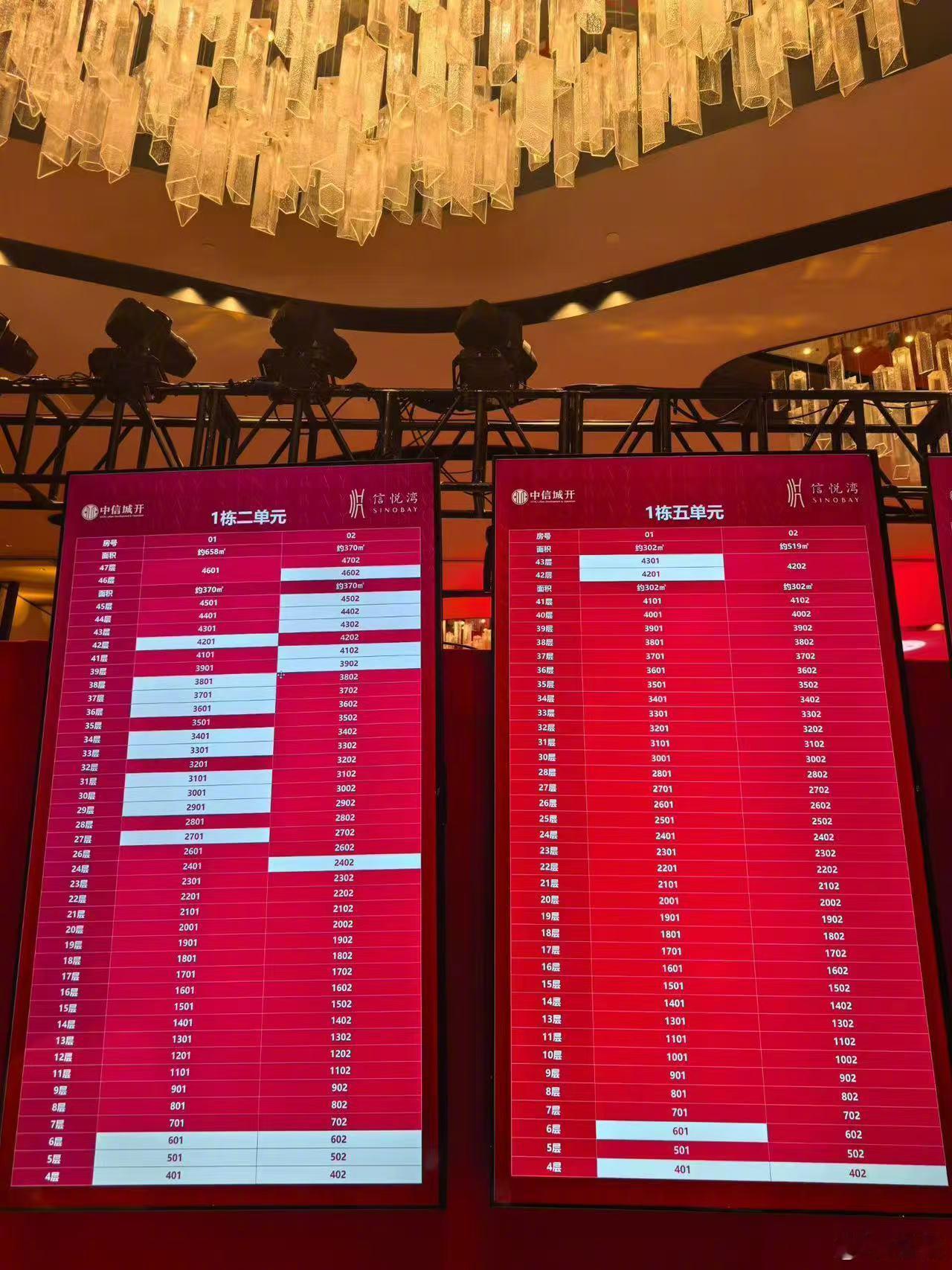 朋友朱总微信我：“今天深圳东角头信悦湾开盘，均价24.4万，519㎡备案单价36