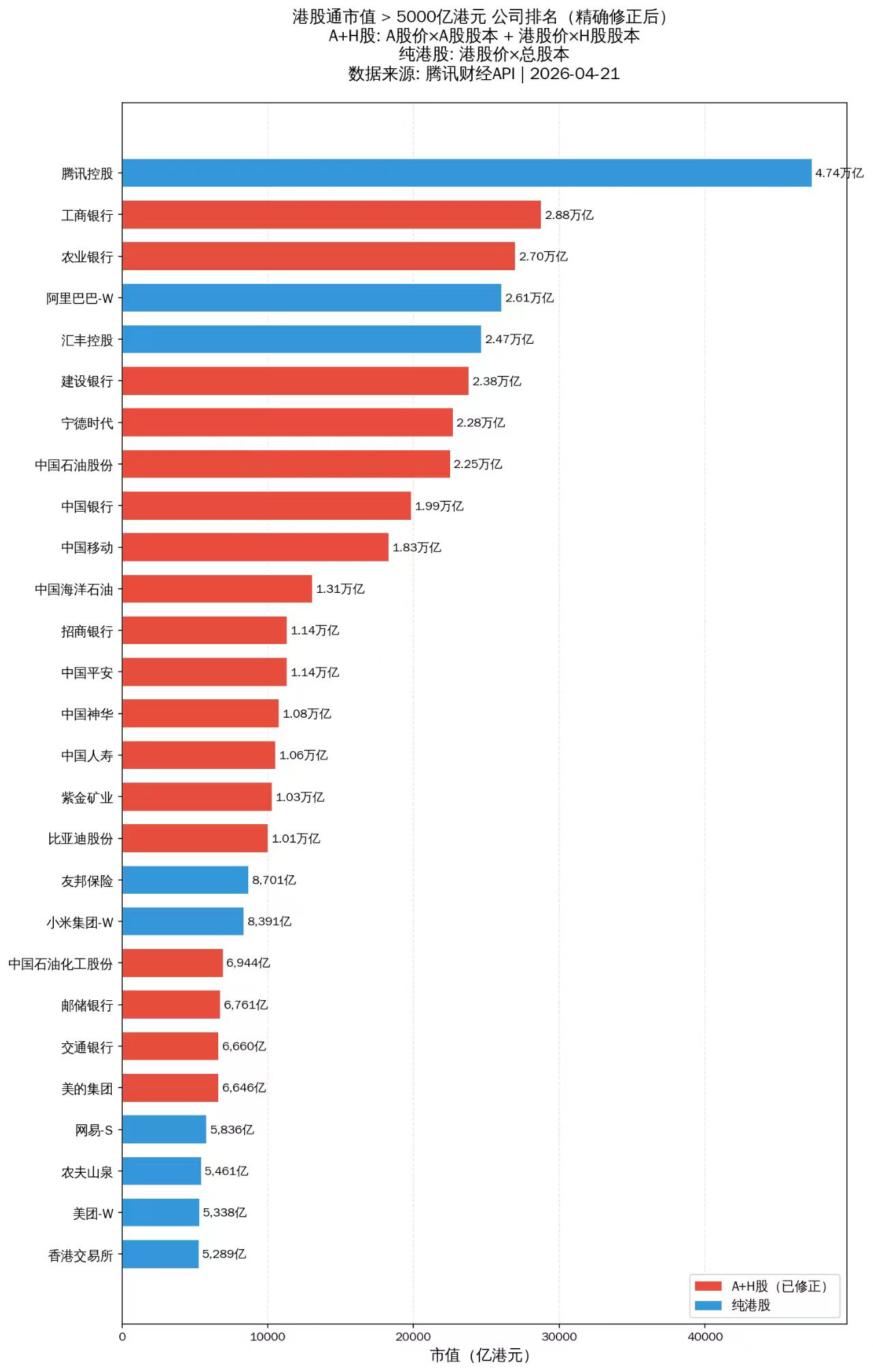 Kimi更新到了K2.6，我让KimiClaw做了个“港股通”统计标准任务这个任