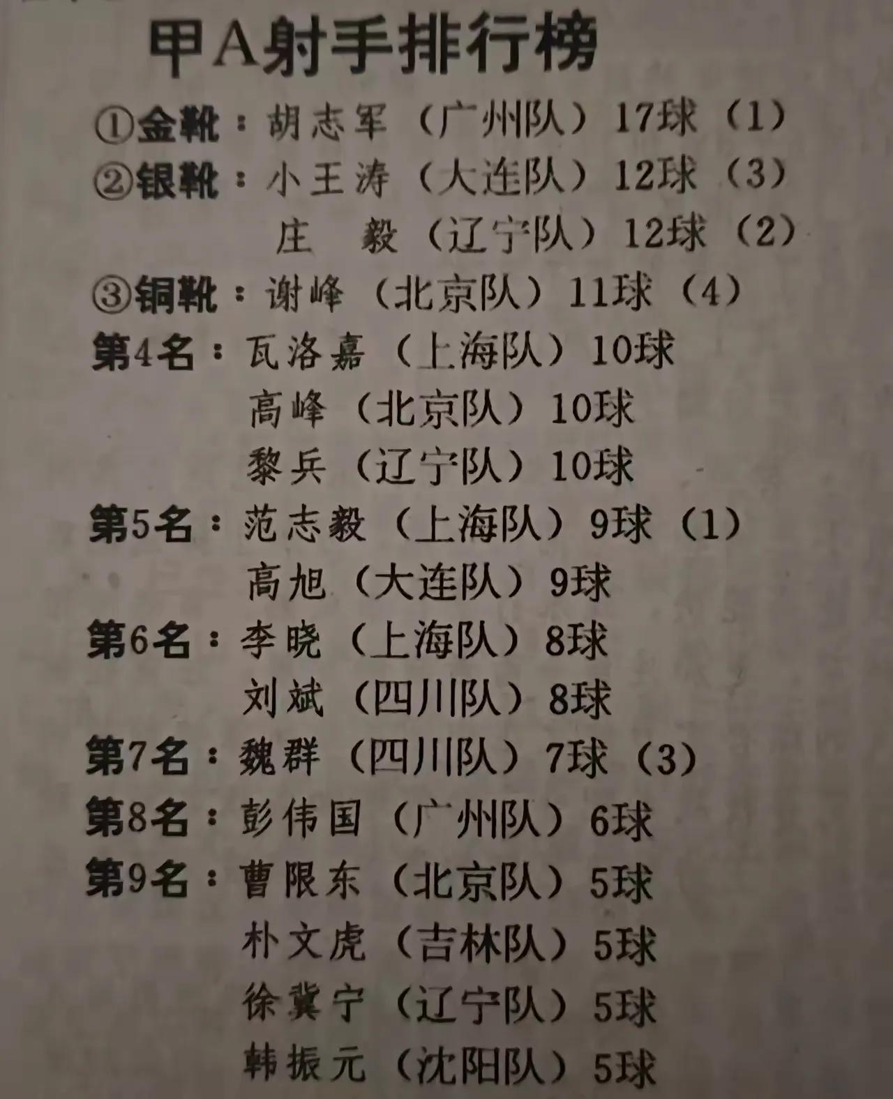 老资料：94年甲A射手榜和联赛排名1994年是中国足球职业化元年。这一年，体能