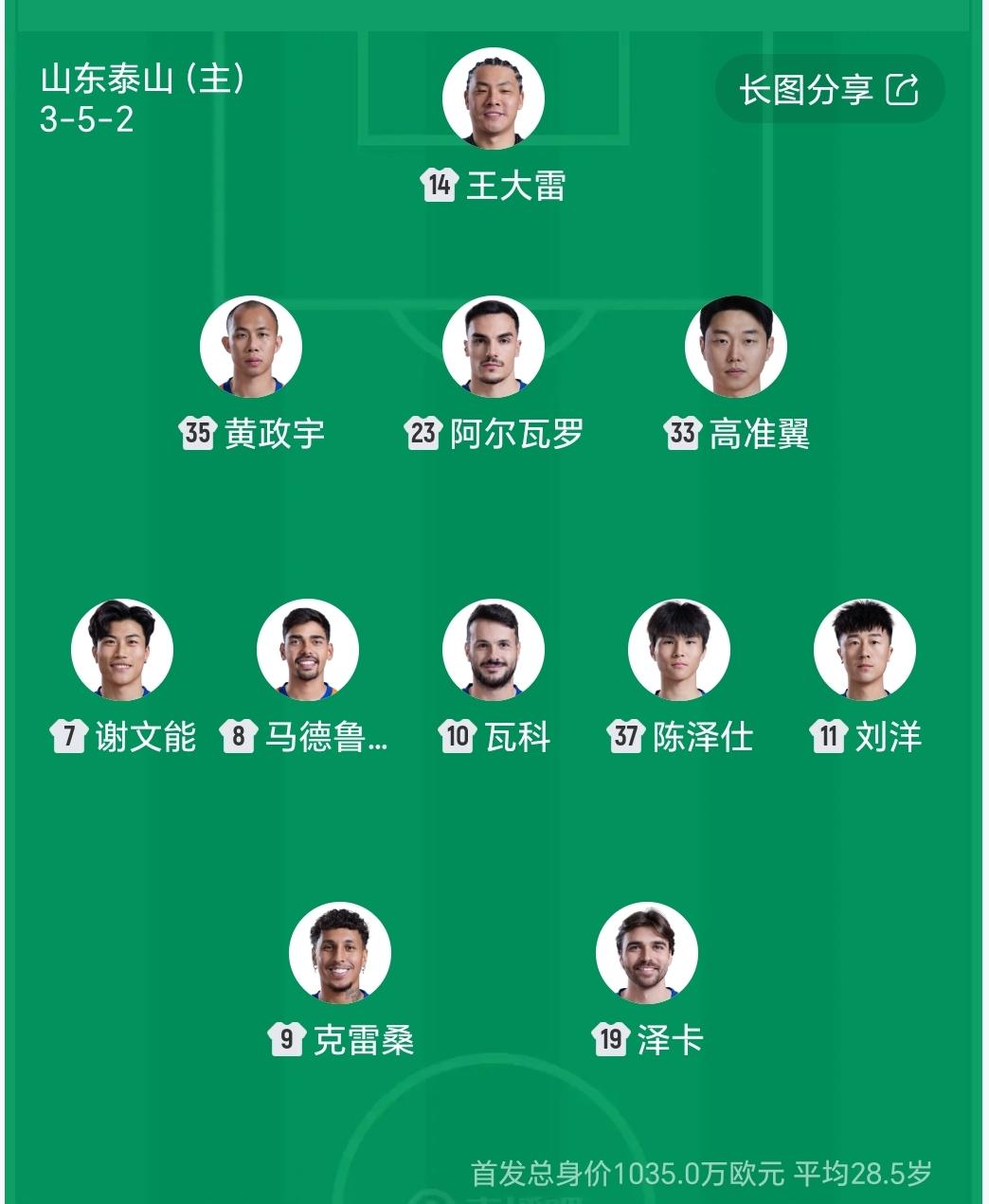 泰山主场踢申花首发阵容出炉，泰山队这场是5外援首发，王大雷继续首发，而小将陈泽仕