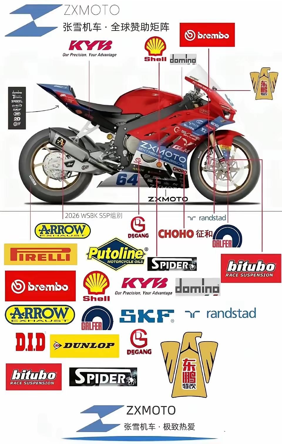 张雪的这辆赛车是真厉害！刚亮相就把广告商们乐坏了！不仔细看根本发现不了，