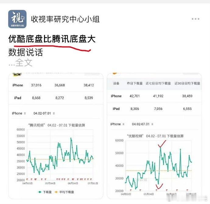 这只能说明藏海传带飞了优酷，开播三天下载量反超🐧🥝🫘哔站肖战藏海传集均播