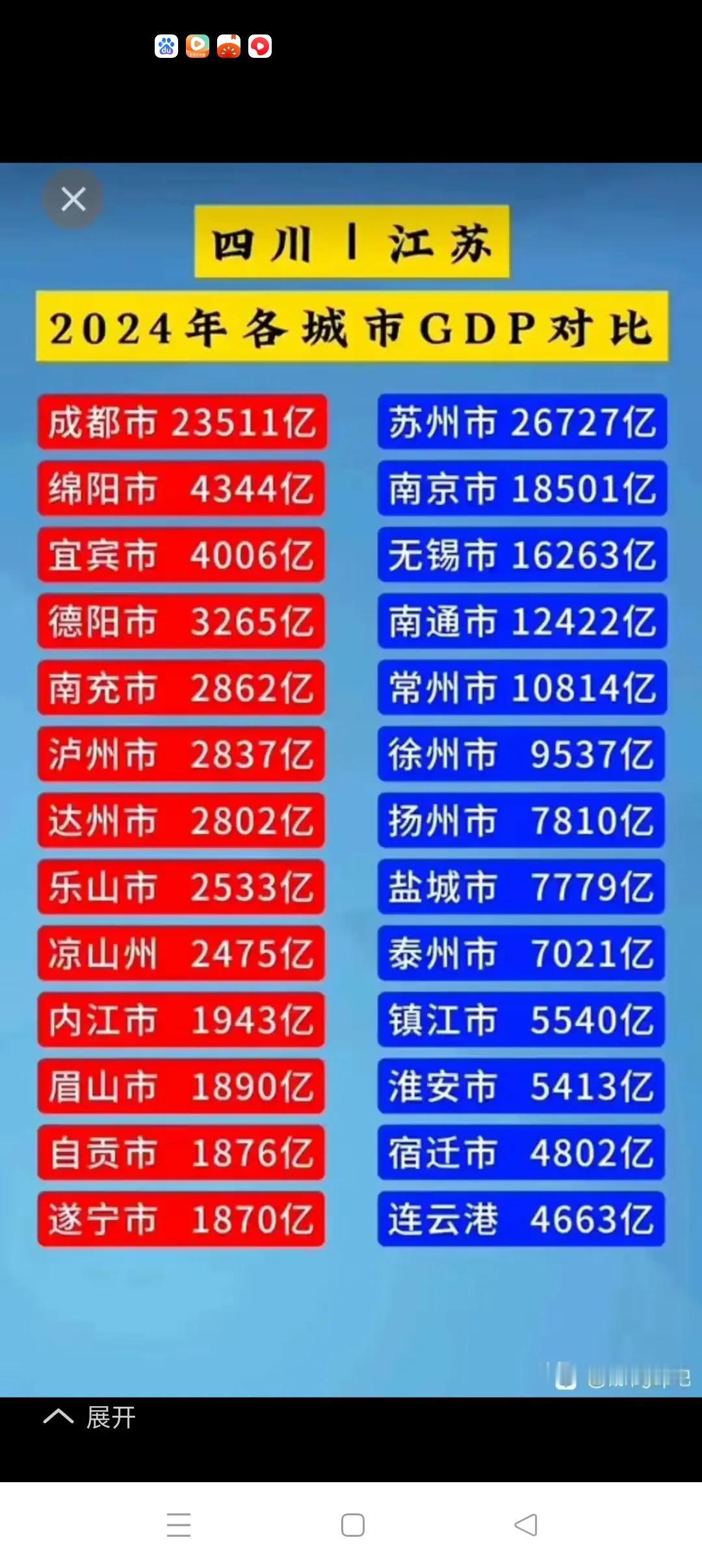 告别省会经济，实现共同发展江苏素有苏大强的美誉，之所以被称为苏