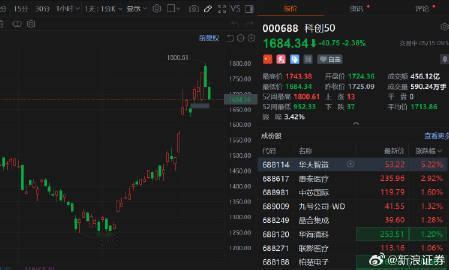【A股今天又跌麻了】A股近3000只股下跌5月15日，指数走弱，创业板指下挫