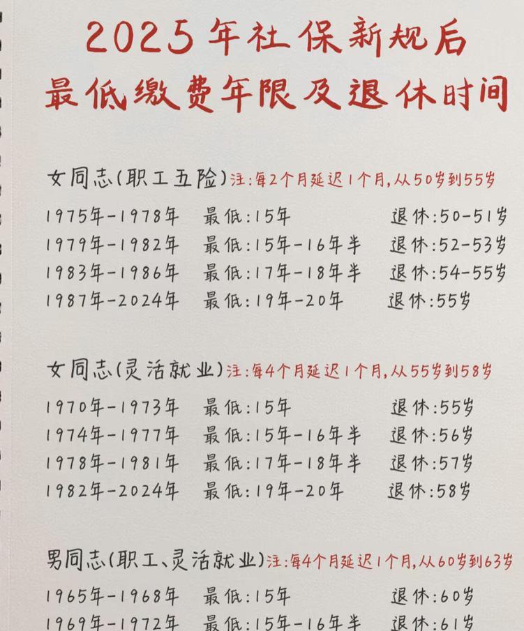 根据2025年社保新规，退休年龄和最低缴费年限有如下规定：退休年龄同时，职工