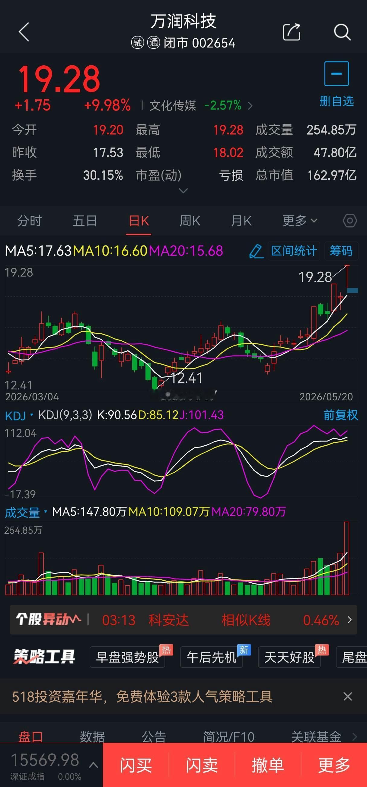 5月21日短线股票002654万润科技概念题材:存储芯片概念，可于18.70元附