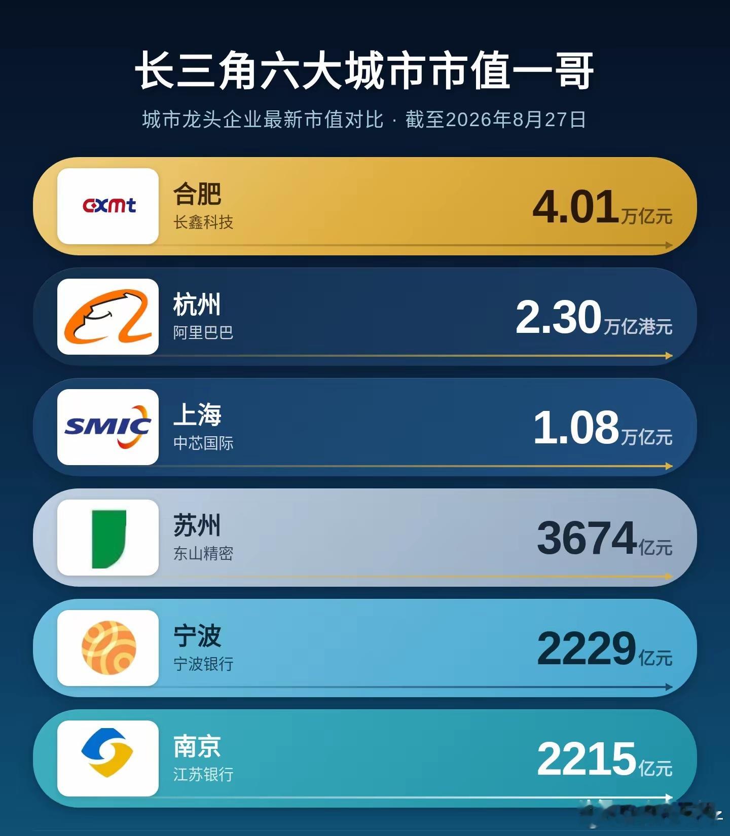 【长鑫能领跑个几年？】​​​
