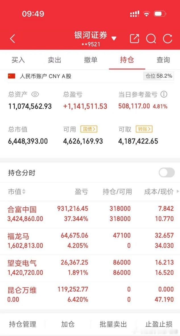 今日操作​​​