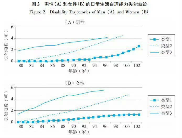 三甲医生回应突发急性脑出血病因¹这两天想到敬一丹，60岁退休，71岁走，等于她