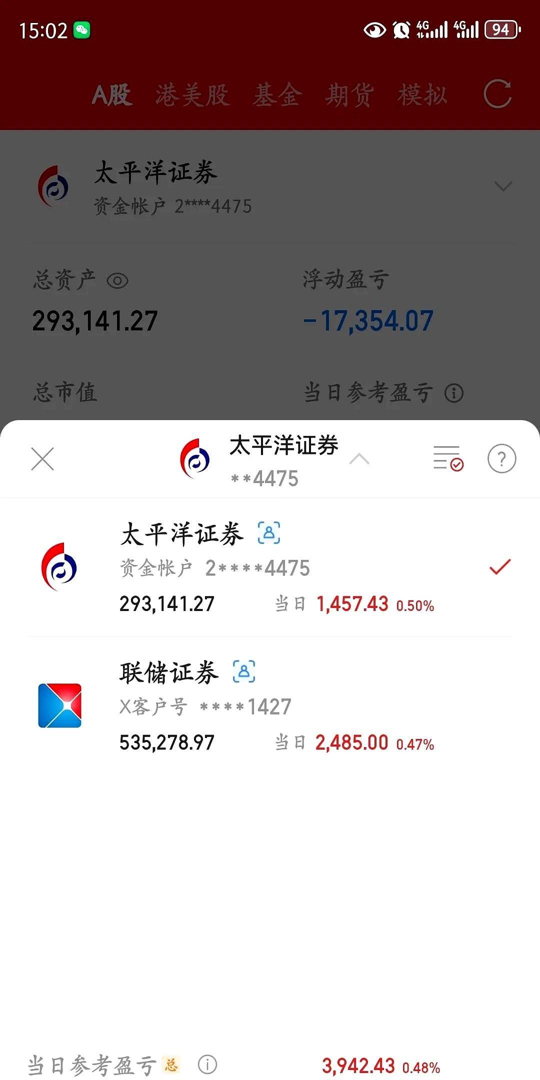 拿不住涨的票，这个病怎么治？目前九只持仓股，就沃尔翻红回本2000元，感觉今天