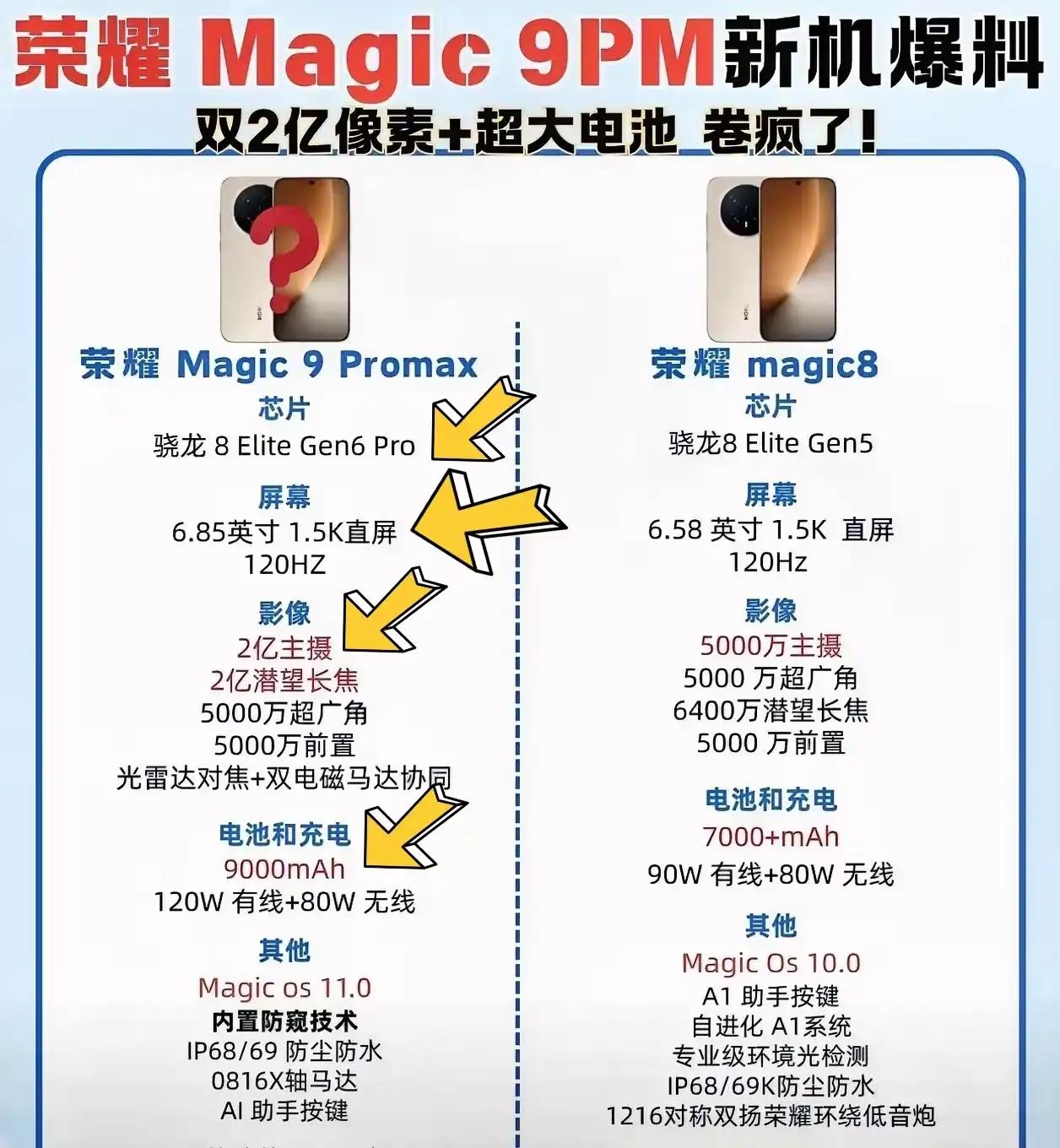荣耀年度旗舰Magic9Pro这次配置很实在，日常用很省心。搭载骁龙8El