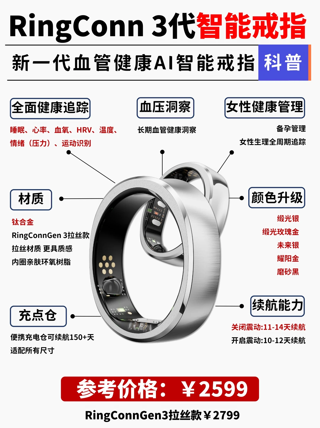 理性选购｜智能戒指 VS 手表，看完不再纠结✅