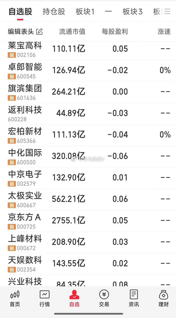 盘前自选