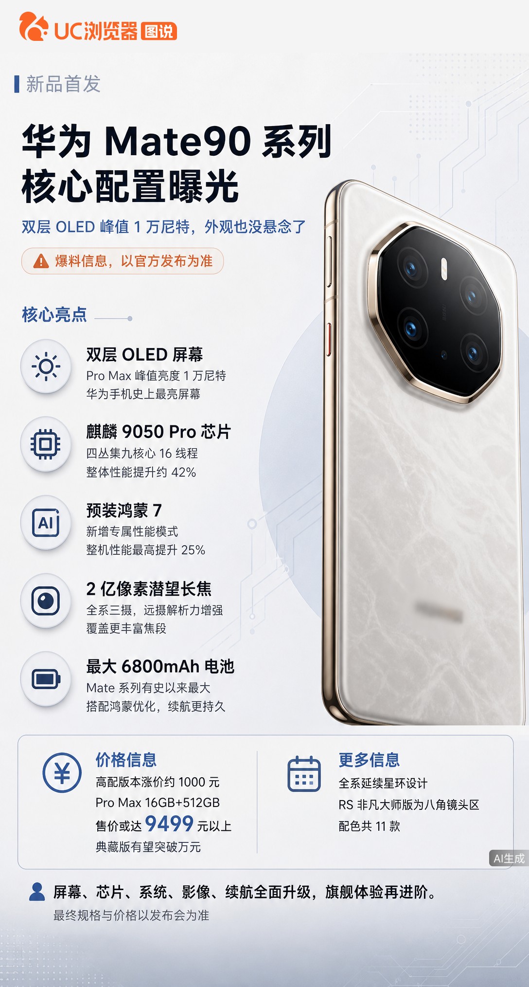 华为Mate90系列爆料汇总：双层OLED峰值1万尼特，麒麟9050Pro性能提升42%。配置没悬念