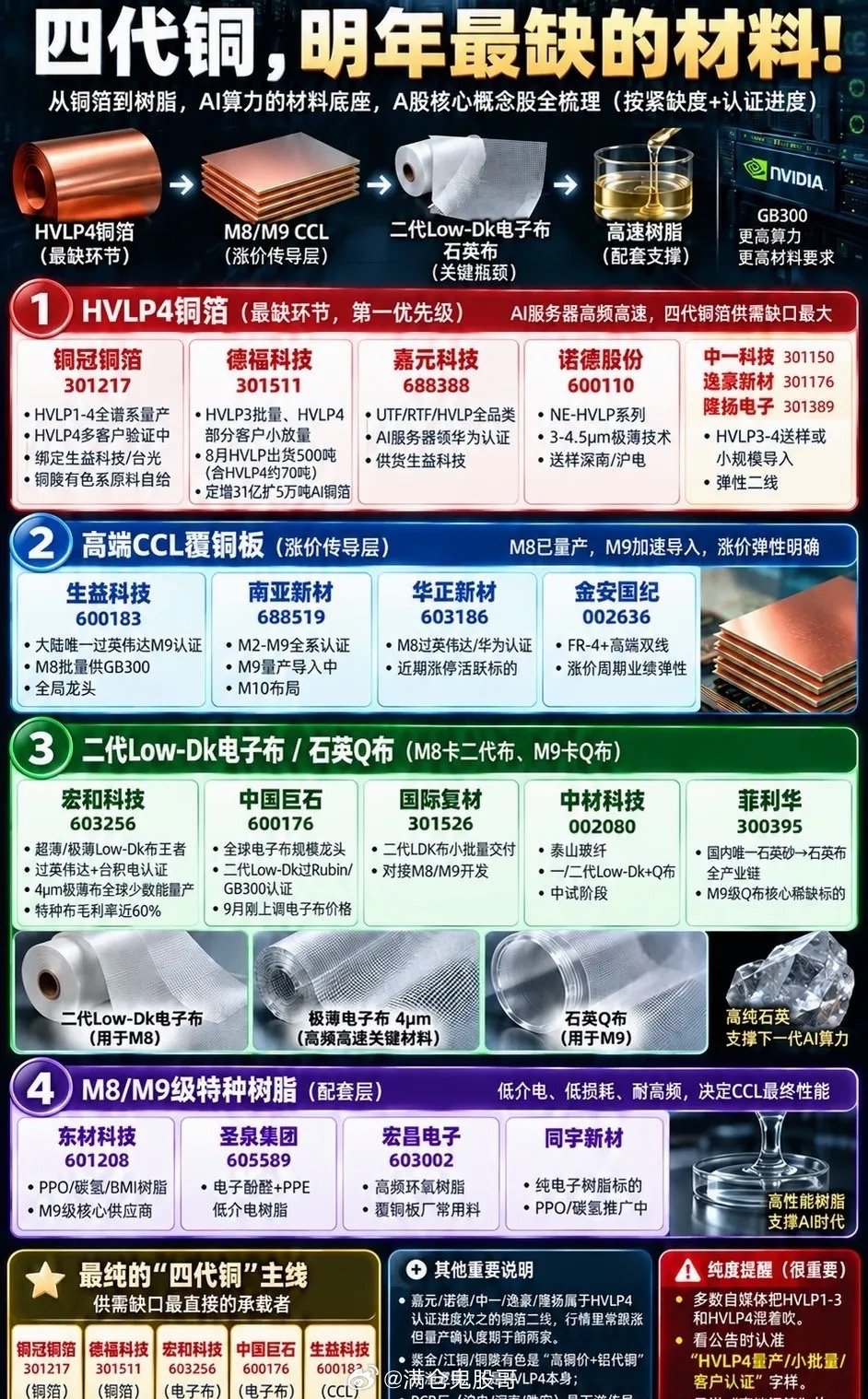 AI算力的幕后英雄，四代铜正在悄悄拉开产业差距说起人工智能算力，大家的目光大多聚