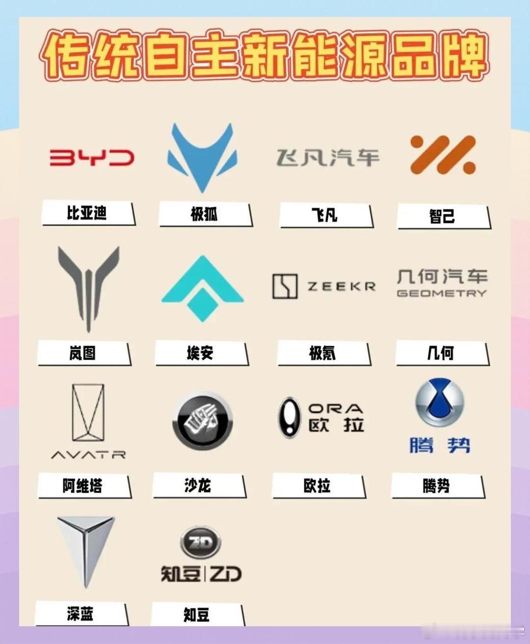 理想汽车跌超14%车圈有一个默认的规则，未来国产新能源车企品牌不会超过一手之数，