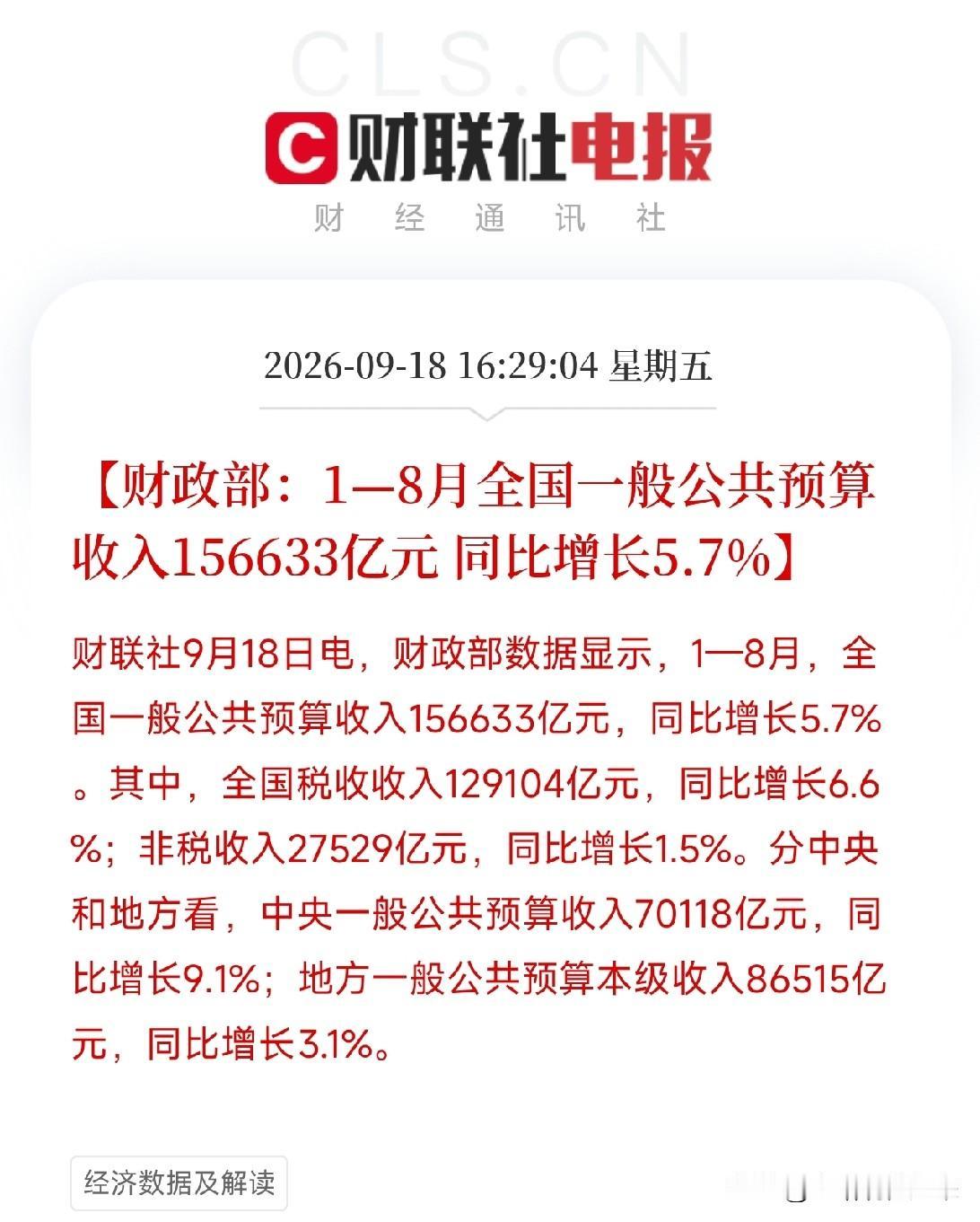 下午4点多，财政部两份数据连着弹出来。很多人只看到财政收入增长5.7%，如果你