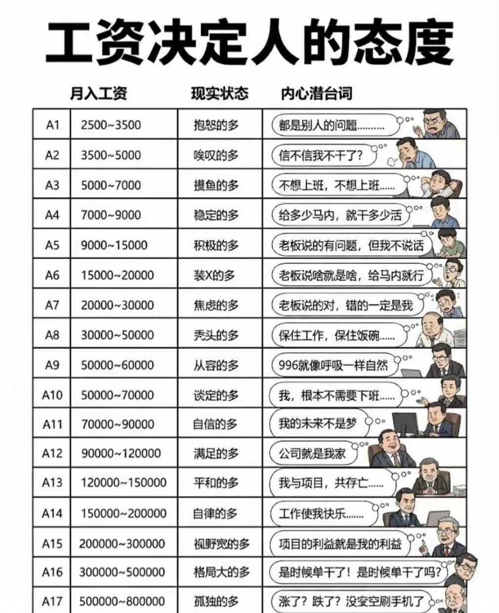 作为一名合格的年轻人，公司给多少钱就干多少活！