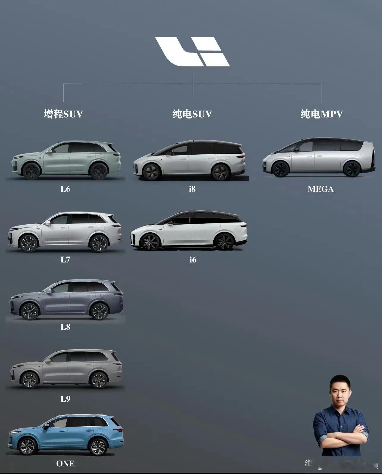 理想i6这个价格我看不懂了，还赚钱吗请问？​​​