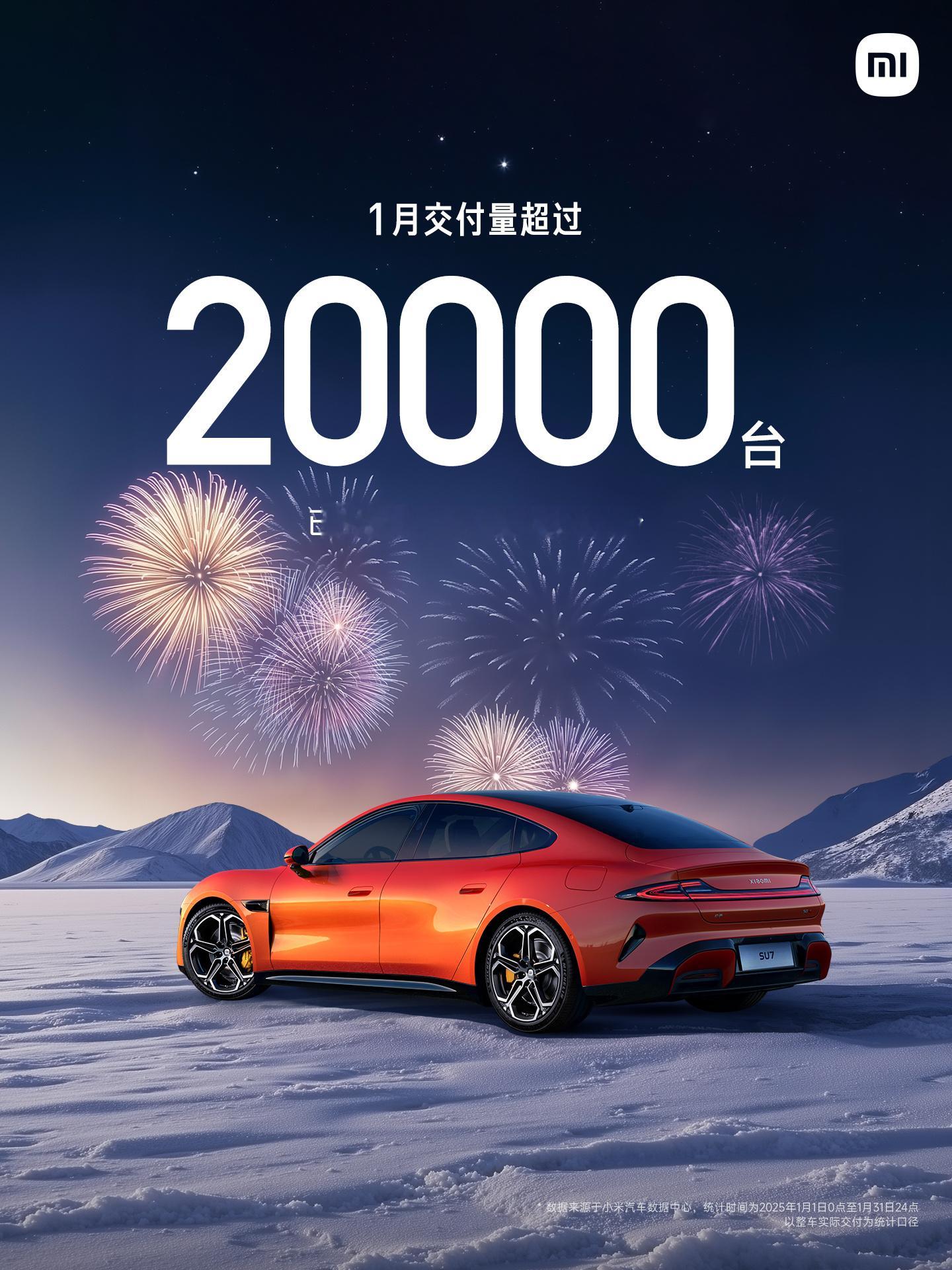 小米汽车6月卖了25,000台，累计15万台。之前一直稳定在28,000左右，这